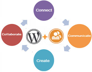 Adicionar a rede buddypress no wordpress 3 buddypress comunidades - Adicionar a rede buddypress no wordpress 3